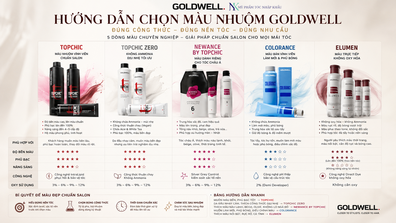 Hướng dẫn chọn màu nhuộm Goldwell đúng với từng nhu cầu nhuộm tóc